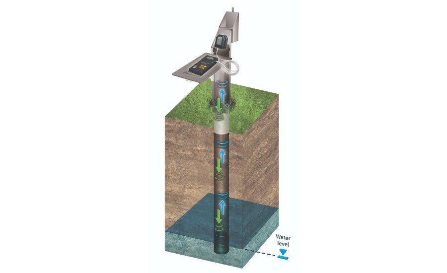 Solinst Canada Introduces New Sonic Water Level Meter | 2021-04-05 ...